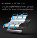 AC Infinity: Black and White Panda Film-Waterproof