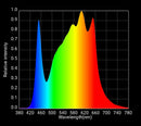 HLG 100 V2 Rspec LED Fixture