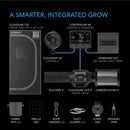 AC Infinity Advanced Grow Kit  - 2x2