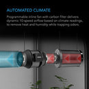AC Infinity Advanced Grow Kit  - 2x2
