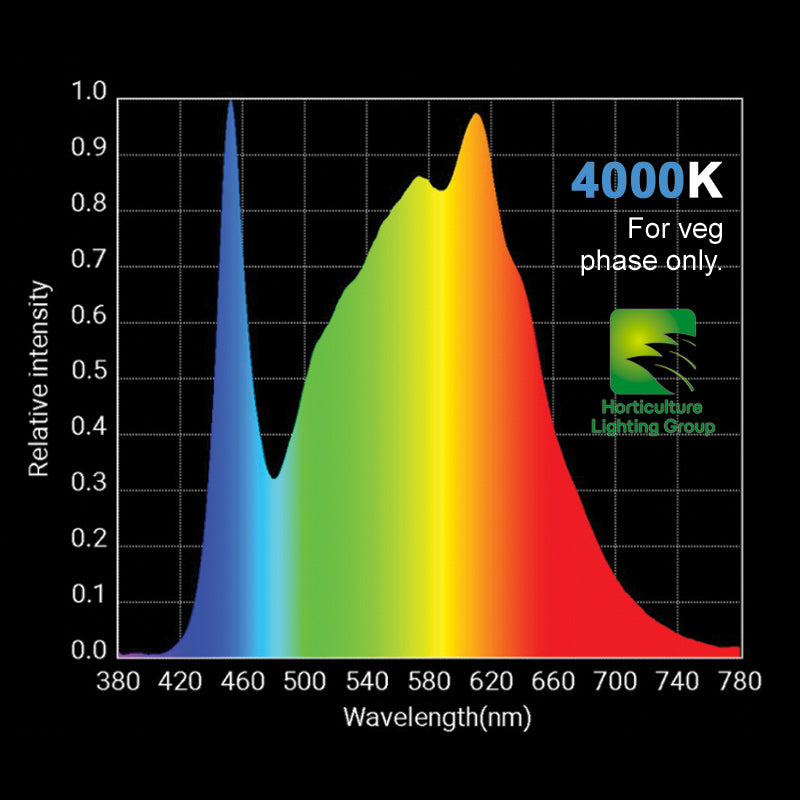 HLG: 100 V2 LED Fixture-4000k