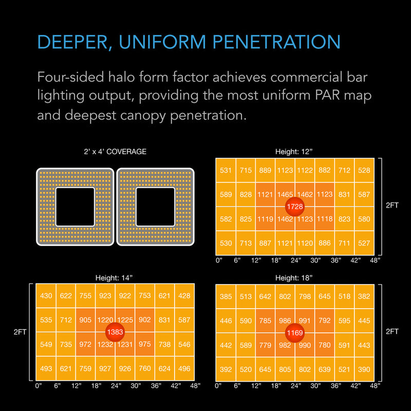 Iongrid T24 - 260w - 2x4ft